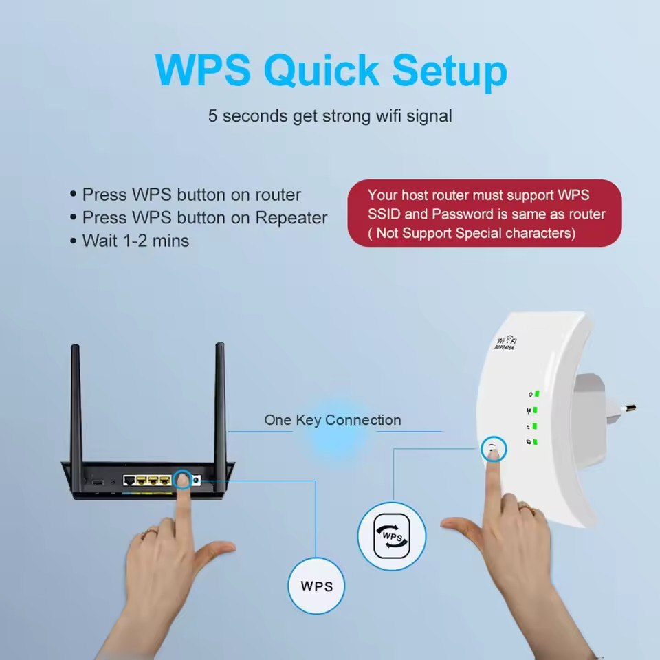 Repetidor WiFi H300 23.0 TECNOLOGIA